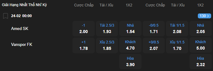 Tỷ lệ kèo Amed vs Vanspor nhan-dinh-soi-keo-amed-vs-vanspor-luc-00h00-ngay-24-2-2026-2