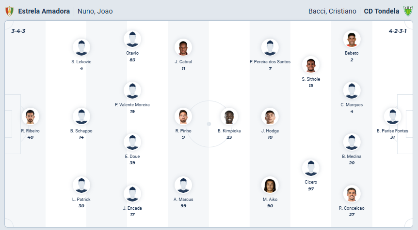 nhan-dinh-soi-keo-estrela-amadora-vs-tondela-luc-03h45-ngay-21-2-2026-3