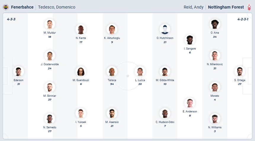 nhan-dinh-soi-keo-fenerbahce-vs-nottingham-forest-luc-00h45-ngay-20-2-2026-3