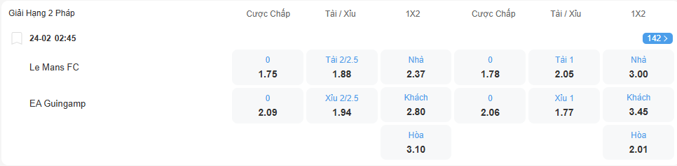 nhan-dinh-soi-keo-le-mans-vs-guingamp-luc-02h45-ngay-24-2-2026-2