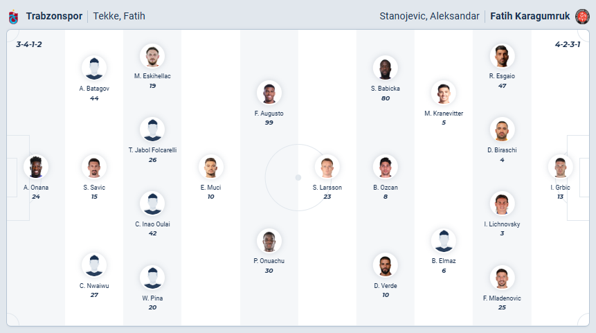 nhan-dinh-soi-keo-trabzonspor-vs-fatih-karagumruk-luc-00h00-ngay-28-2-2026-3