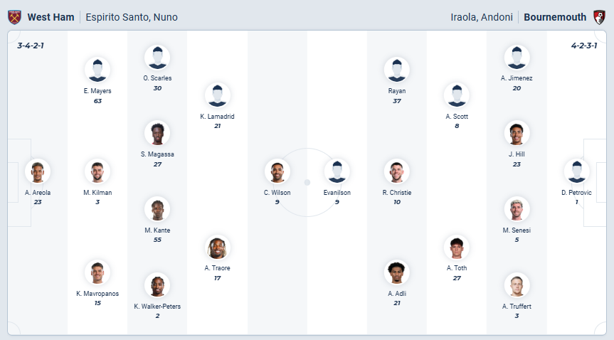nhan-dinh-soi-keo-west-ham-united-vs-bournemouth-luc-00h30-ngay-22-2-2026-3