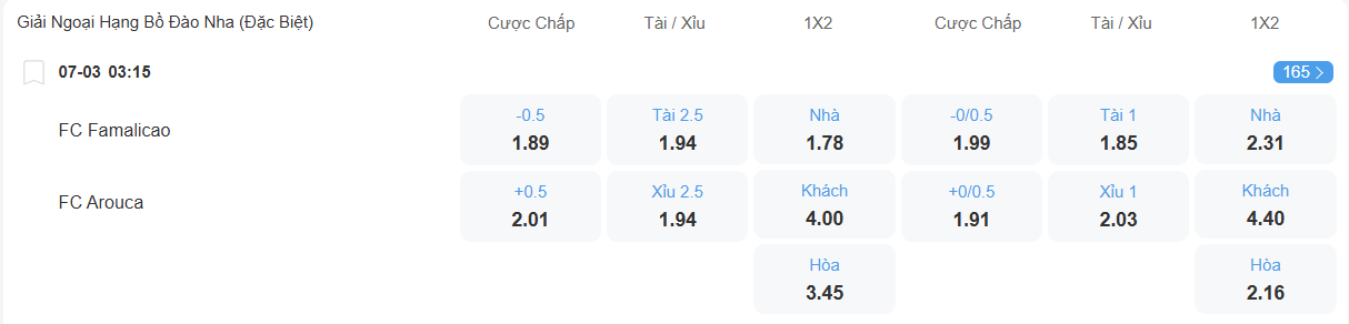 nhan-dinh-soi-keo-famalicao-vs-arouca-luc-03h15-ngay-7-3-2026-2