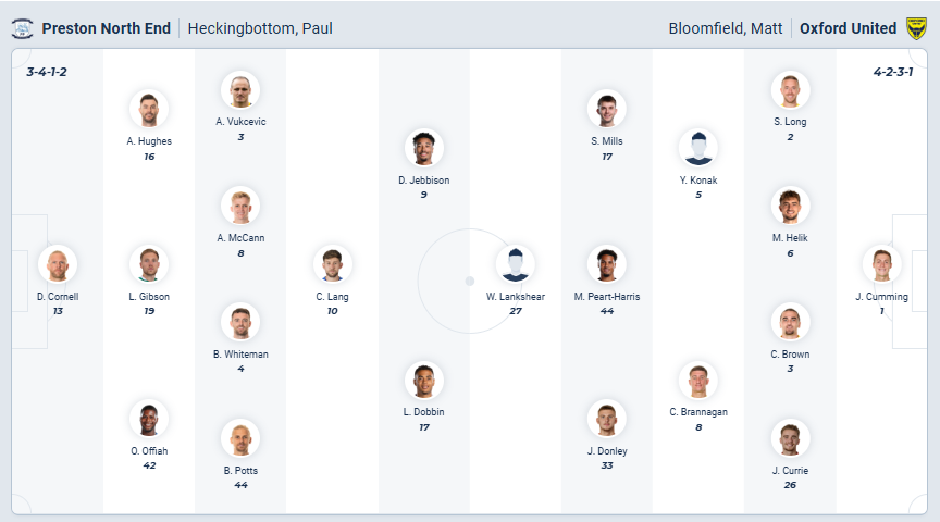 nhan-dinh-soi-keo-preston-north-end-vs-oxford-united-luc-03h00-ngay-7-3-2026-3